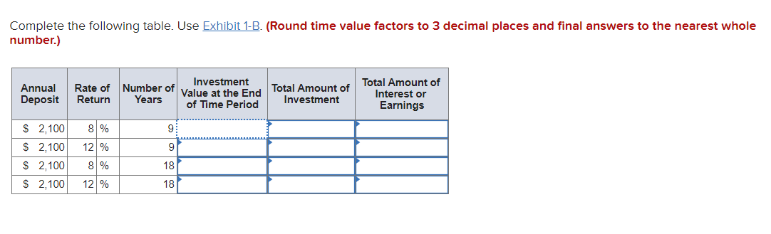  Complete the following table. Use Exhibit 1-B. (Round time value factors