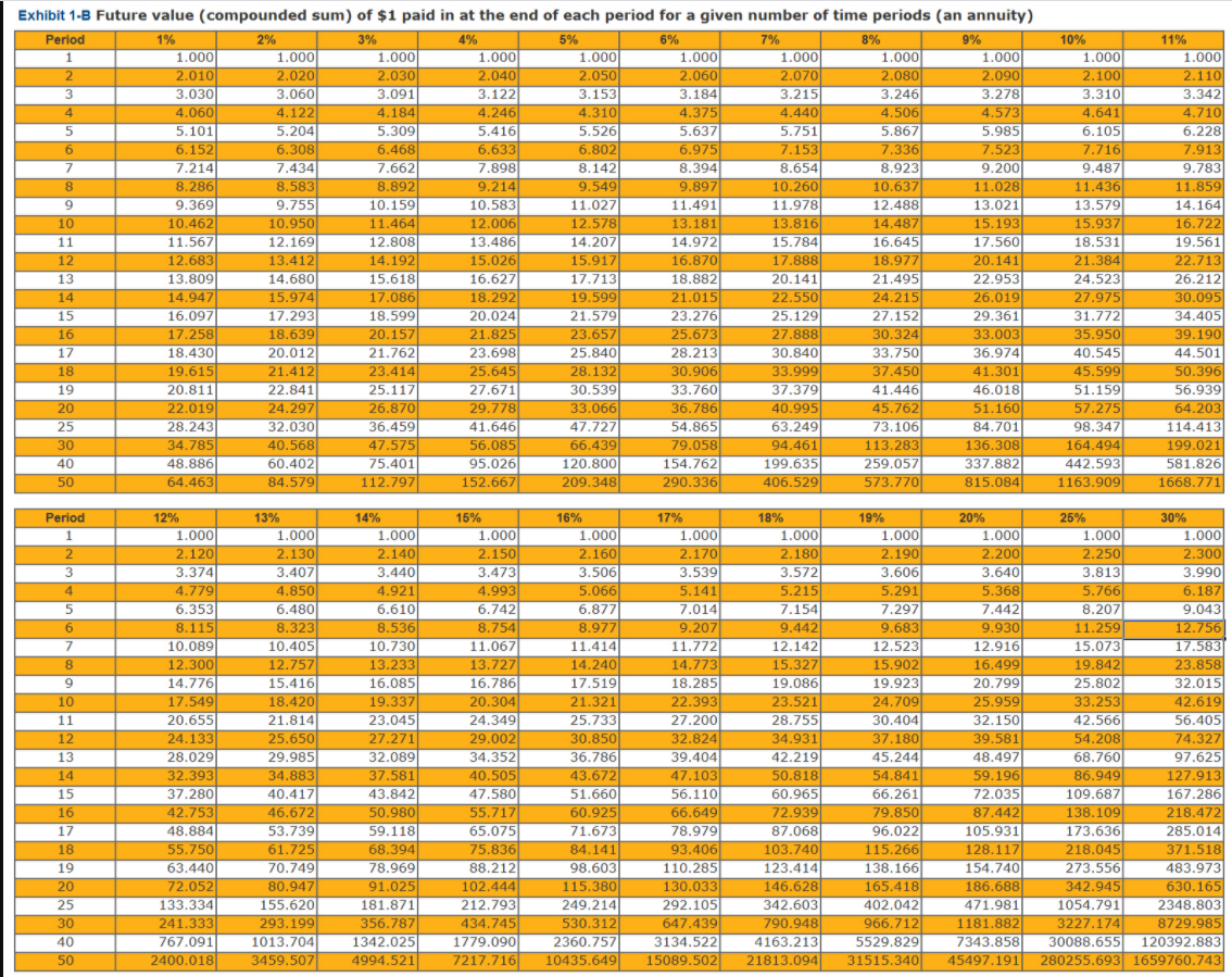 to 3 decimal places and final answers to the nearest whole number.)