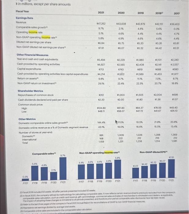 tomorrow. Im desperate! forves has the income statement but i dont have