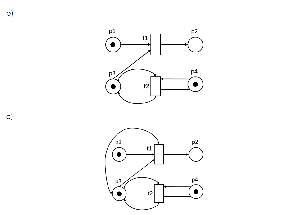 whether each one is bounded and/or alive. Provide your rationale. p1 p2