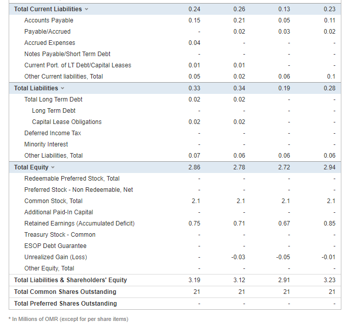 given below. I will up-vote you for life-time. For further details on