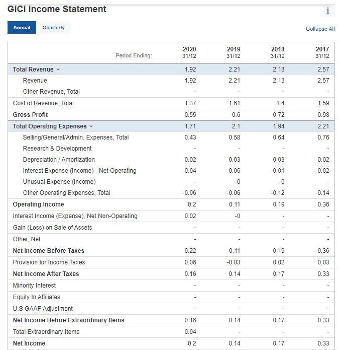 this topic, search online for Gulf International Chemicals S.A.O.G (GICI) Oman GICI