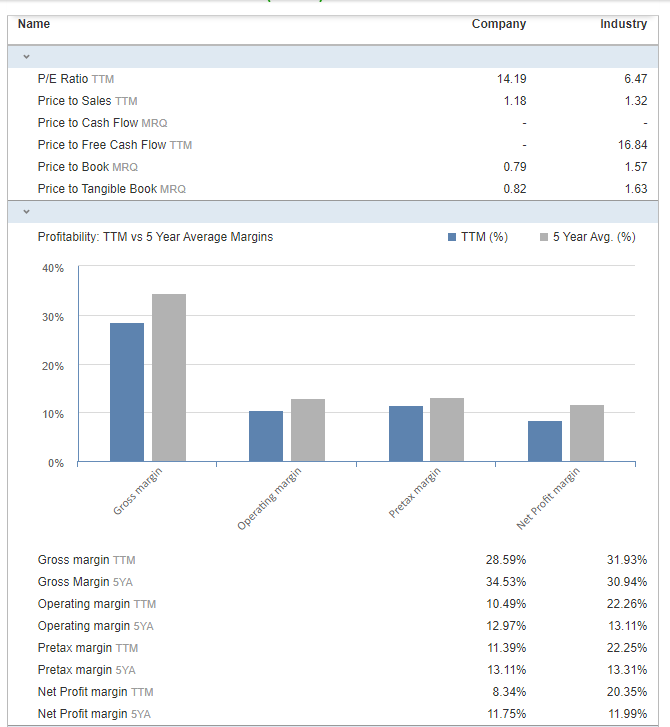 2018 31/12 2017 31/12 2.57 2.36 2.49 2.78 0.89 1.13 1.22 1.25