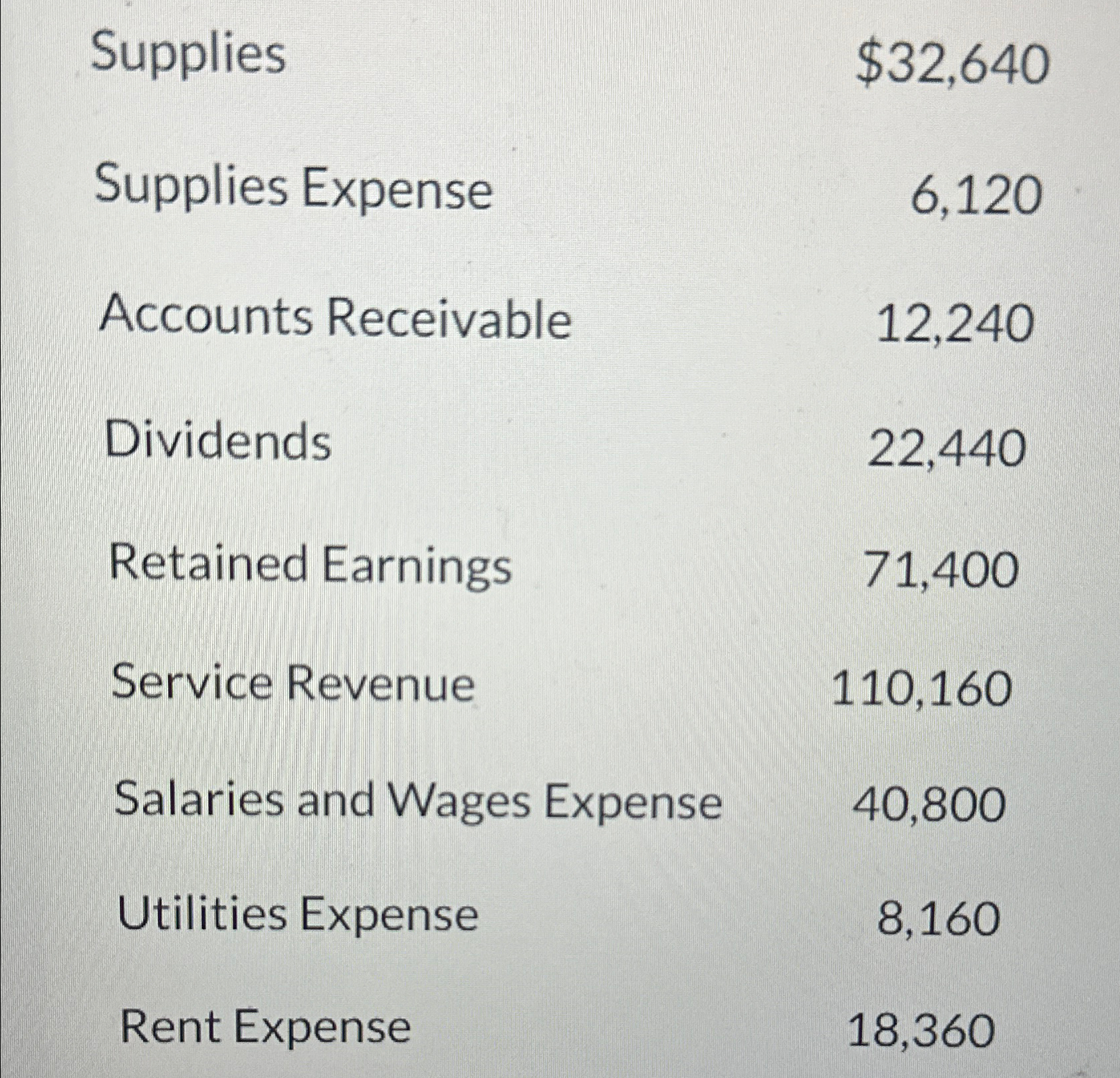  Prepare the remaining closing entries 