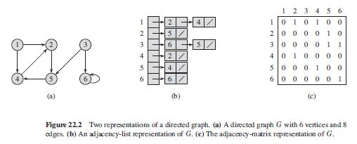 a directed graph G-( V, E) is the graph G2-(V, E*) such