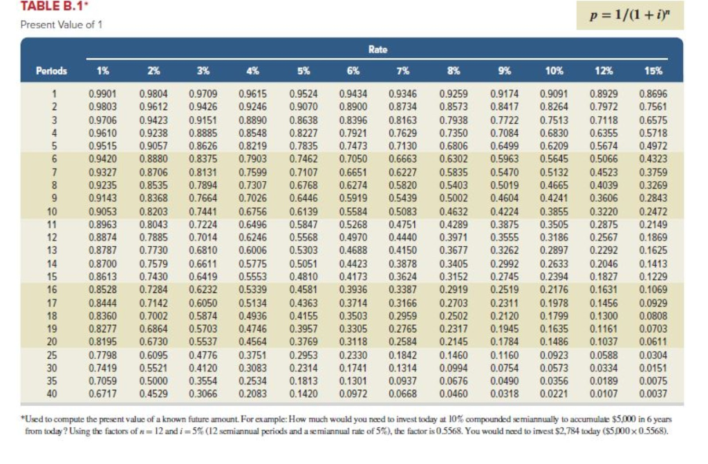 2% 3% 4% 5% 6% 7% 8% 9% 10% 12% 15% 0