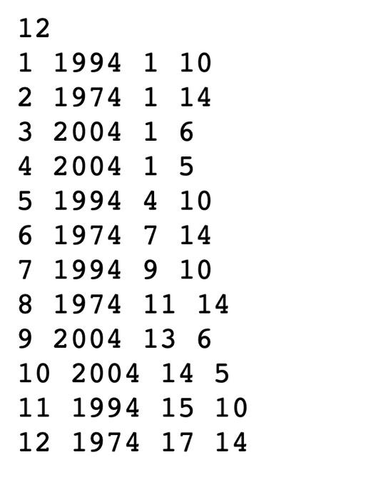 you. you are supposed to implement a Java program for the scheduling