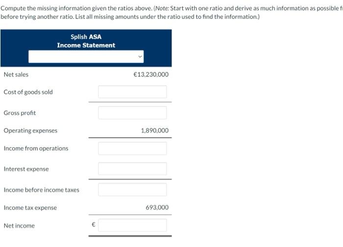 of financial position of Splish ASA Additional information: 1. The accounts receivable