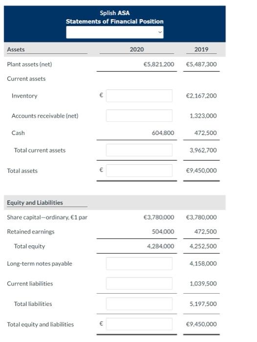 turnover for 2020 is 8 times. 2. All sales are on account.