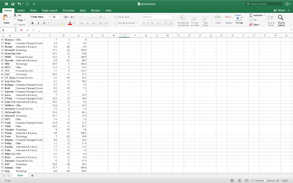 Layout Formulas Data Review View 2+ Share a Out 12 Times New...