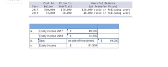 Book Value consideration land Building Gain/loss on bargain T account (invent/ profit