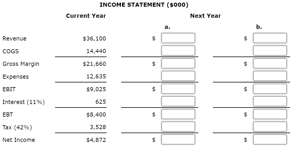 The Eagle Feather Fabric Company expects to complete the current year with