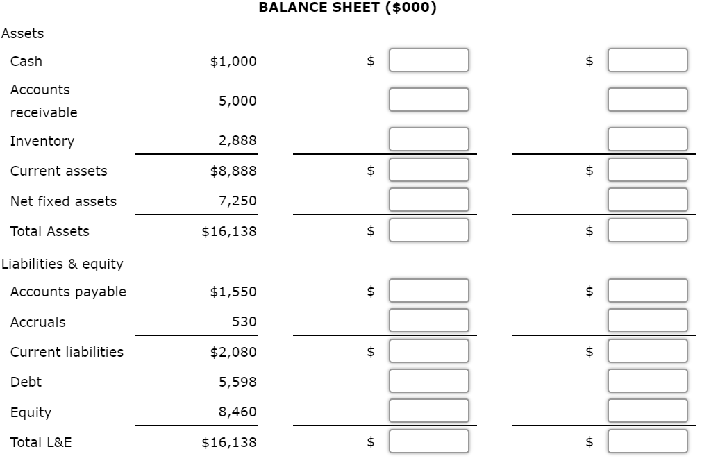 the financial results given below. Forecast next year using a modified percentage