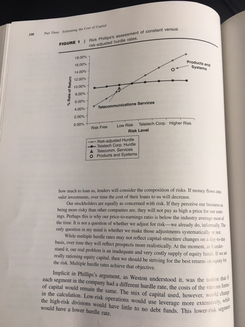 on Capital numbers to the WACC for each segment. Which of the