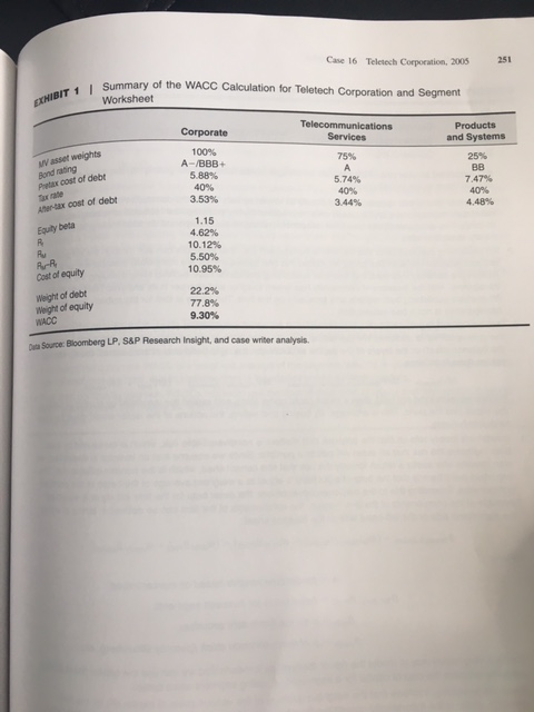 two divisions should management plan to invest in? Why? 4. Go back