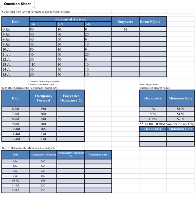  Converting from Arrival Forecasts to Room Night Forecasts Date Forecasted Arrivals