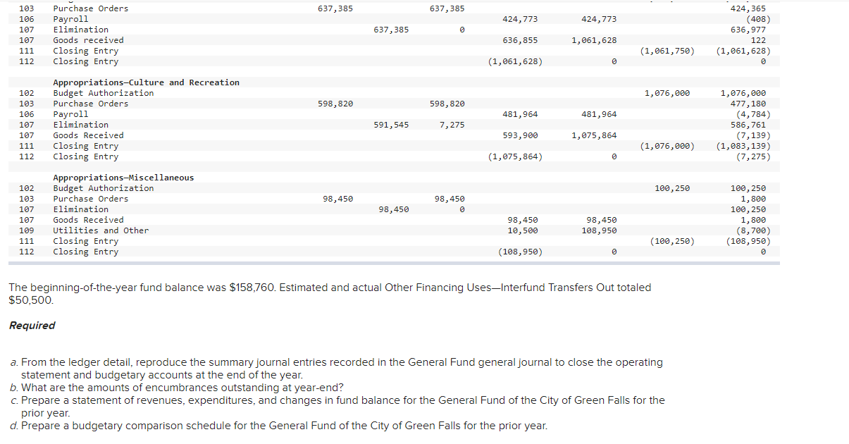 finance director for the City of Green Falls printed the General Fund
