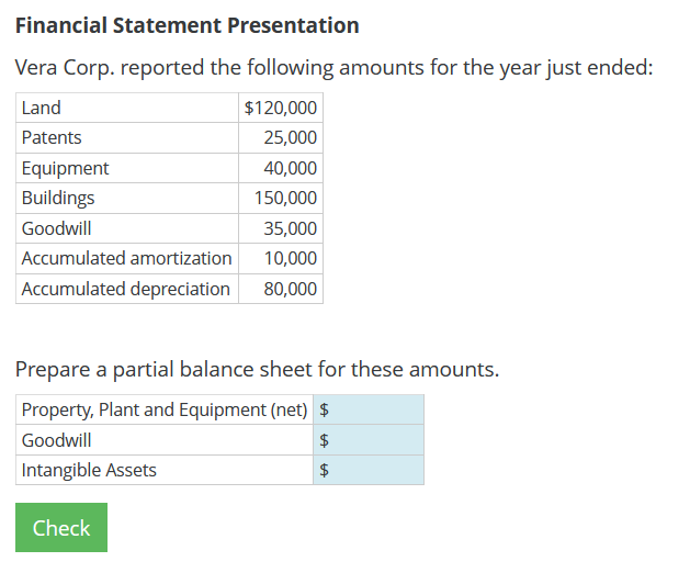 Financial Statement Presentation Vera Corp. reported the following amounts for the