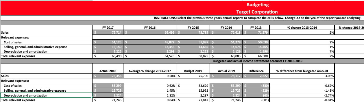 Section 4. Budgeting Analysis Compare actual amounts from last year to the