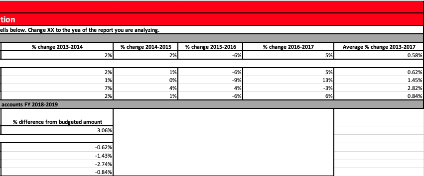 budget you have created for sales. Give an analysis on if Target