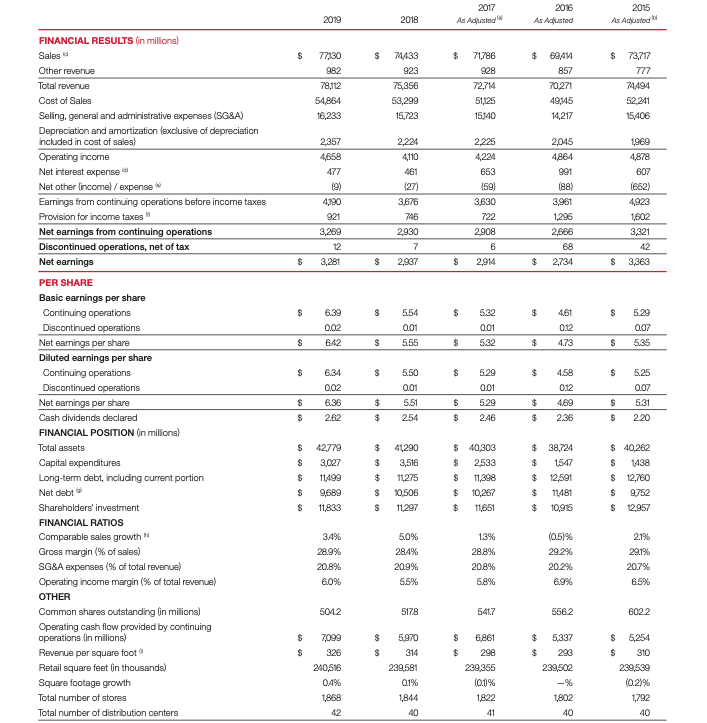 exceeded budgeted sales. If so, explain the contributing factors for this. If