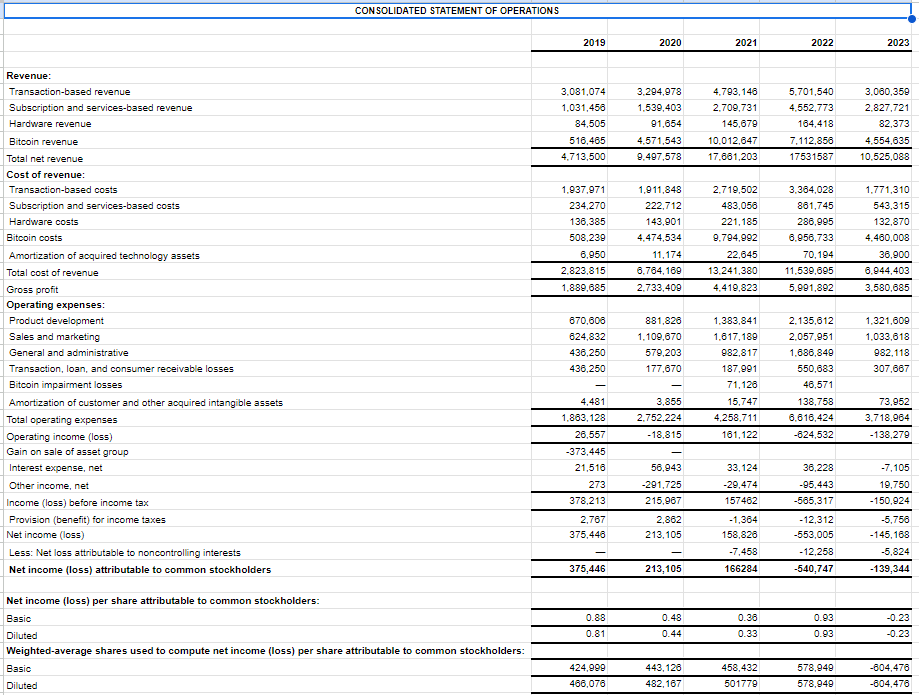 Financial Management Please explain the Income statement
