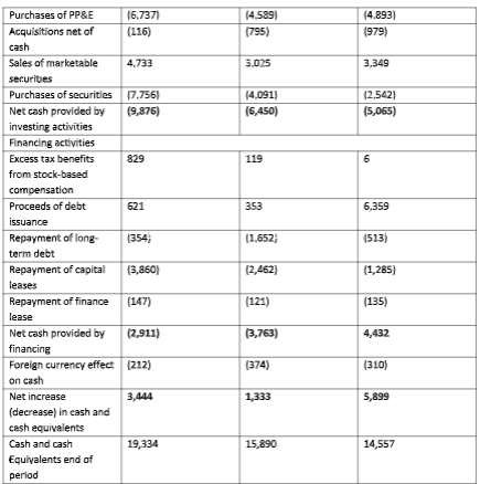 Wall Street, and your manager has asked you to do the following;