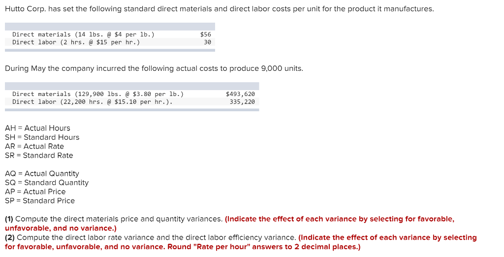 unit) Cost of goods sold Direct materials Direct labor Production supplies Plant