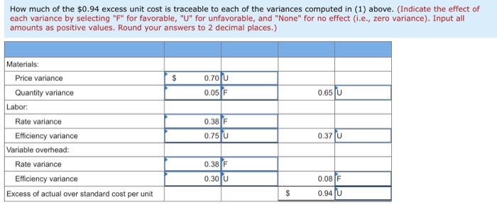 these products are shown below, along with actual cost data for May