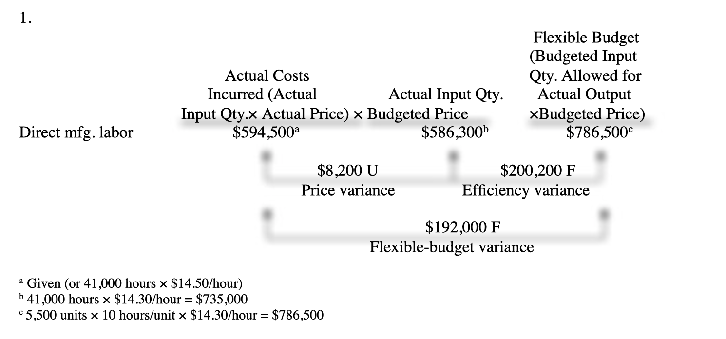 to number 1: 7-39 Direct manufacturing labor and direct materials variances, missing