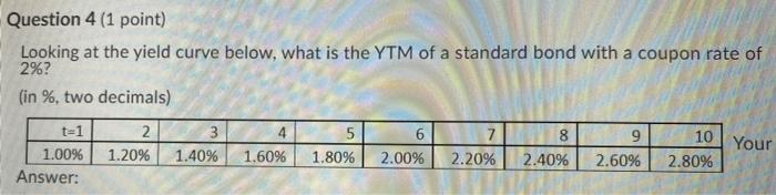 show steps on excel if possible Question 4 (1 point) Looking at