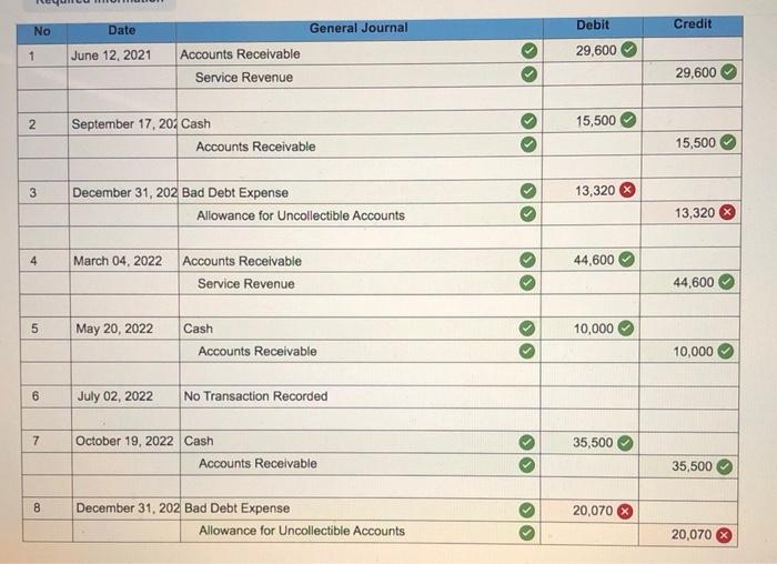 [The following information applies to the questions displayed below.) The following events