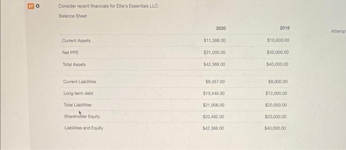  Consider recent financials for Eilie's Essentials LLC: Balance Sheet Going forward,