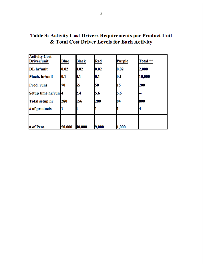 used by those departments. 2. The costs of the operating department are