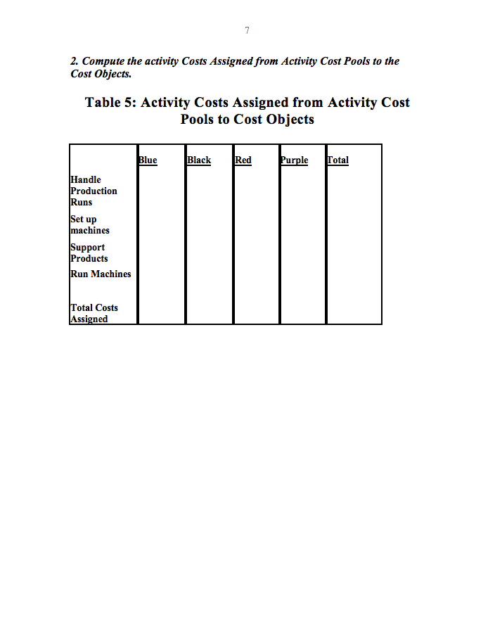 are likely to distort product costing. Traditional cost systems often under-estimate the