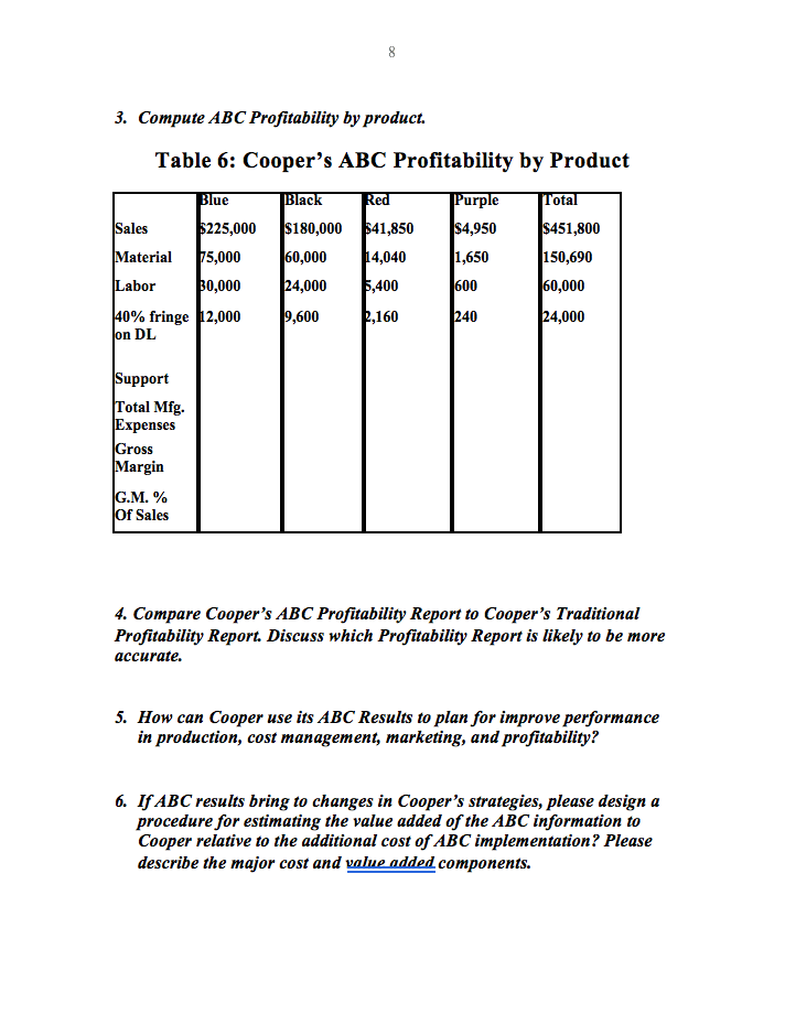 cost of resources used in more complex products and over-estimate the costs