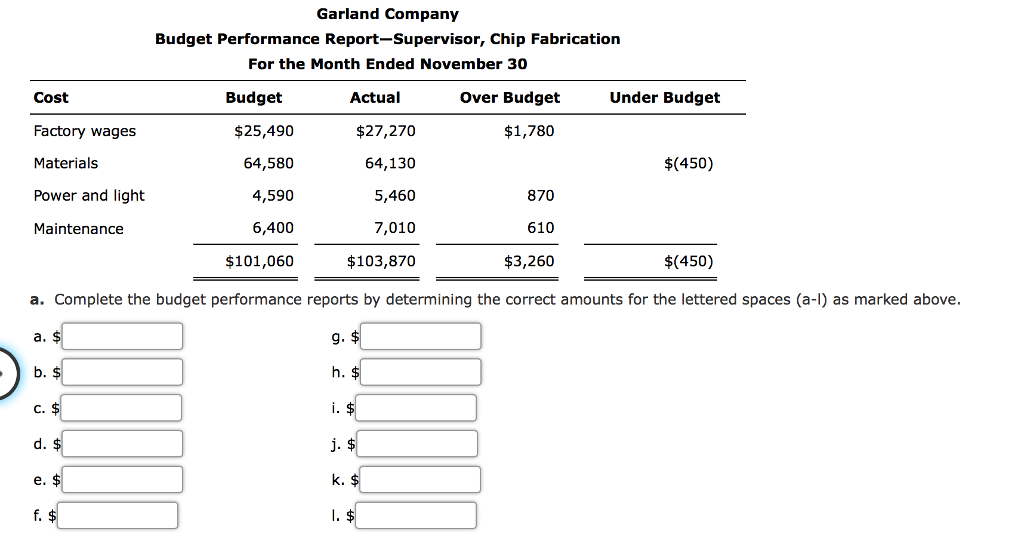for Garland Company, a manufacturer of light duty motors, follow: Garland Company