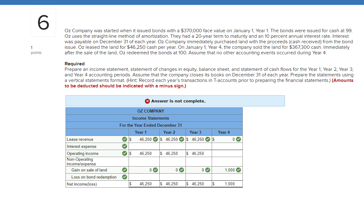  6 Oz Company was started when it issued bonds with a
