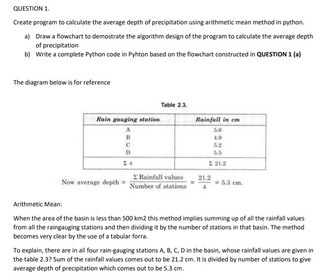 as soon as possible QUESTION 1. Create program to calculate the average