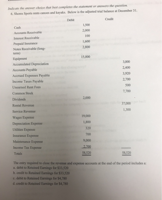  Indicate the answer choice that best completes the statement or answers