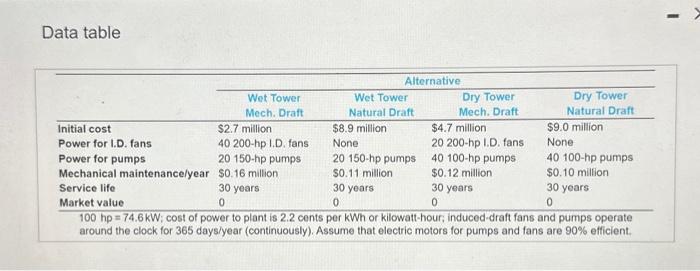 of vanous methods for cooling condenser effluents from a 200 MW steameloctric