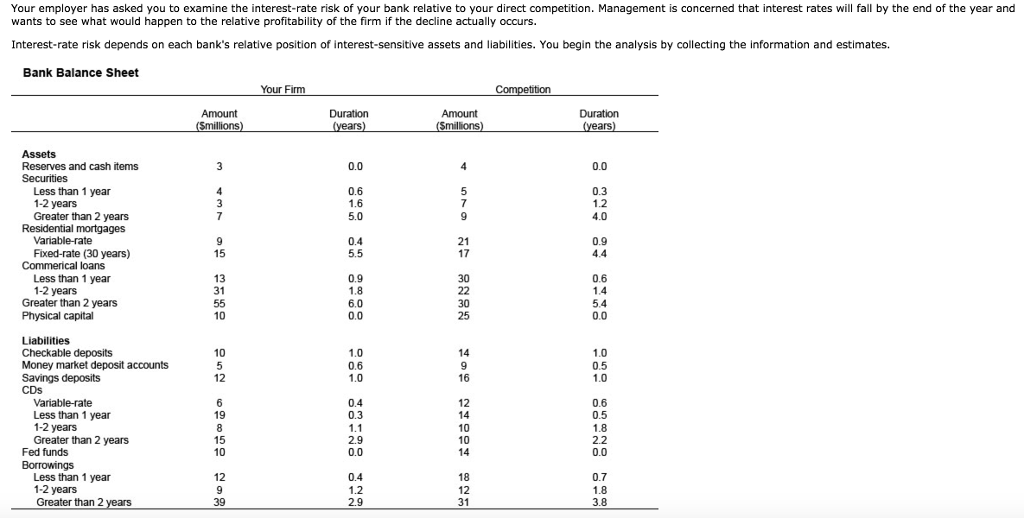 THIS CASE: interest-rate risk duration gap analysis income gap analysis minimizing risk