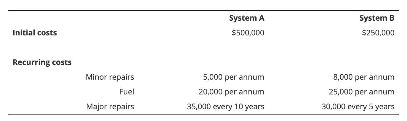 A client is considering replacing his heating system in an office building.