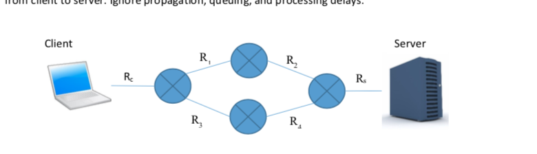  Server Client R2 Rs Re R, R. 2) Use again the