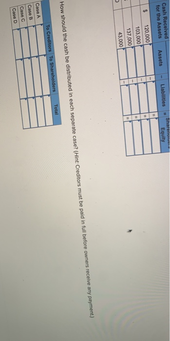 1, 2021, Bland Corporation prepared a statement of financial position just prior