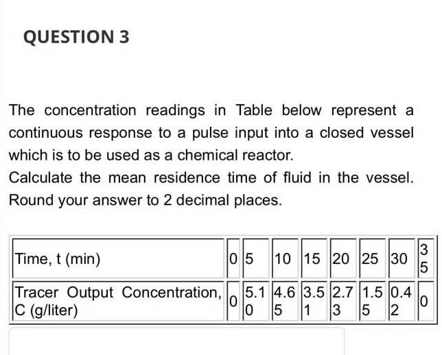  The concentration readings in Table below represent a continuous response to