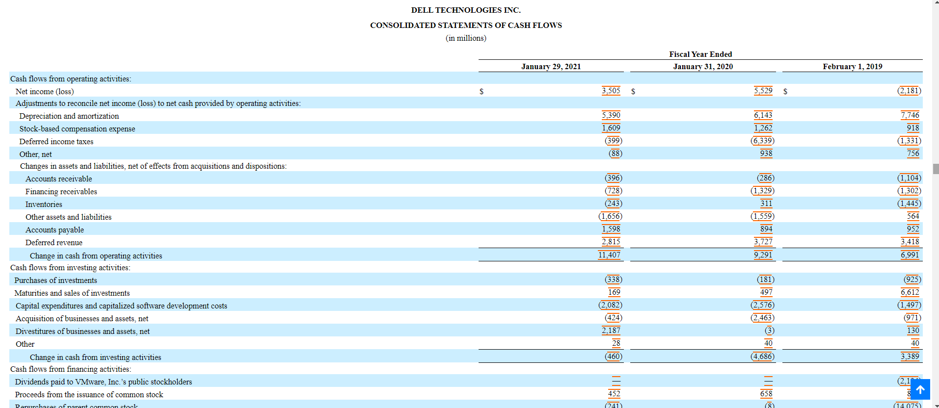 1. Explain similarities and or differences in preparing the Statement of Cash