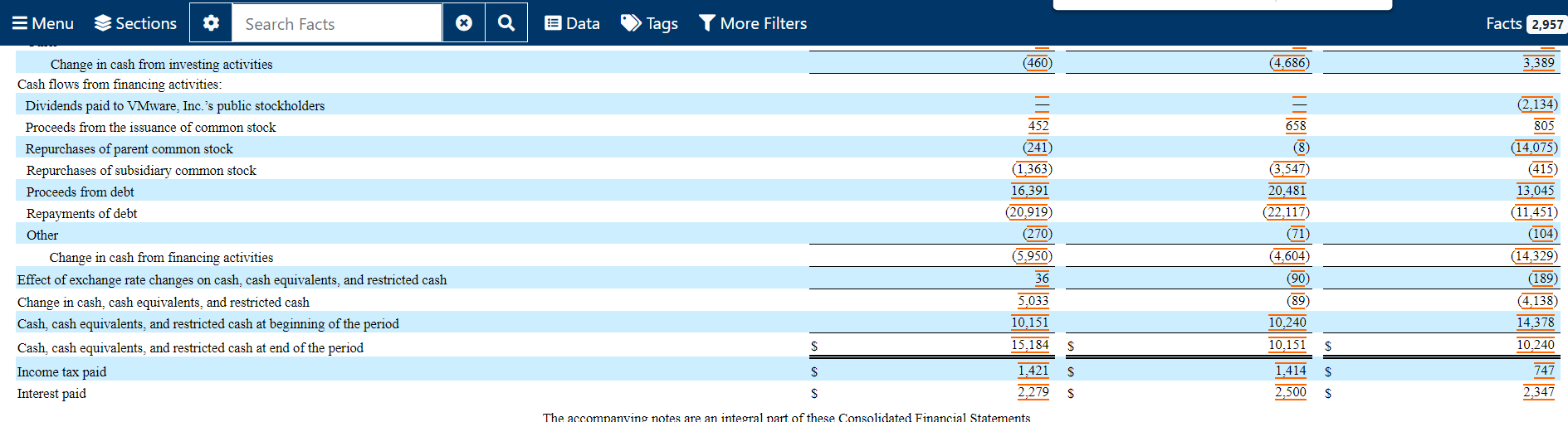 Flows using International Financial Reporting Standards (IFRS). 2. Describe investments reported on