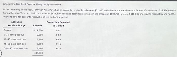 5.12 Determining Bad Debt Expense Using the Aging Method At the beginning