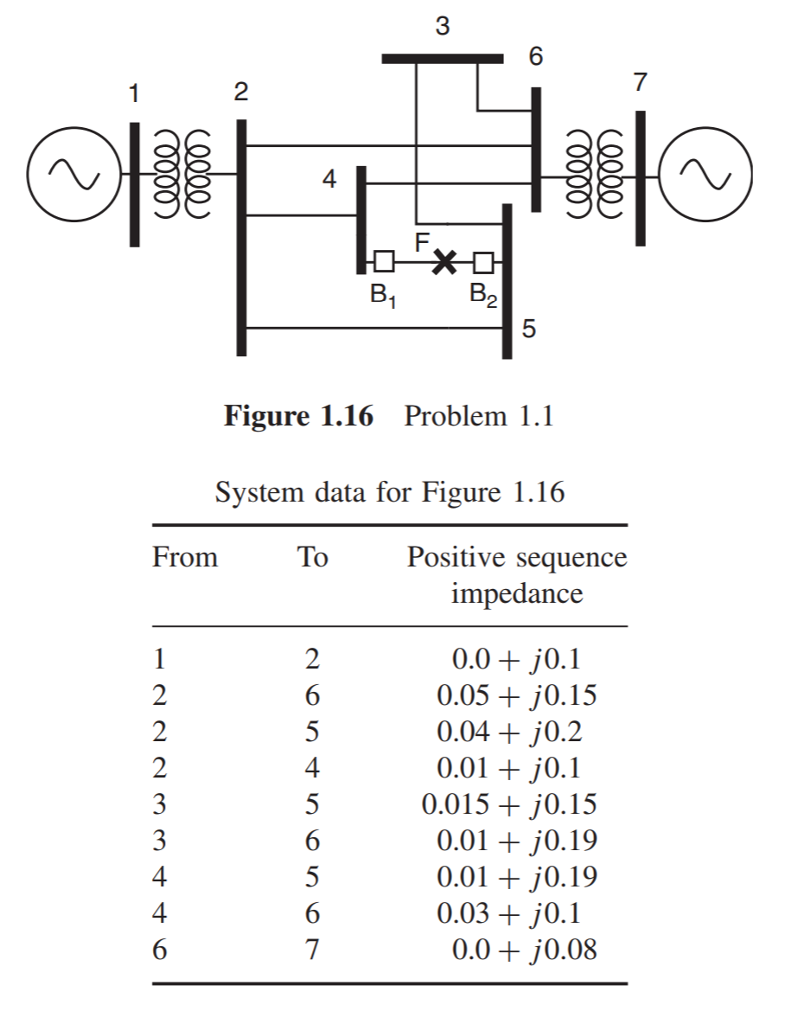 1.1 Write a computer program to calculate the three-phase fault current for